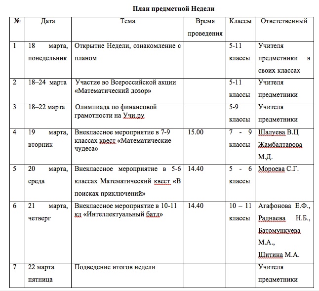 Предметная неделя Математики и информатики. Предметная неделя Математики и информатики..
